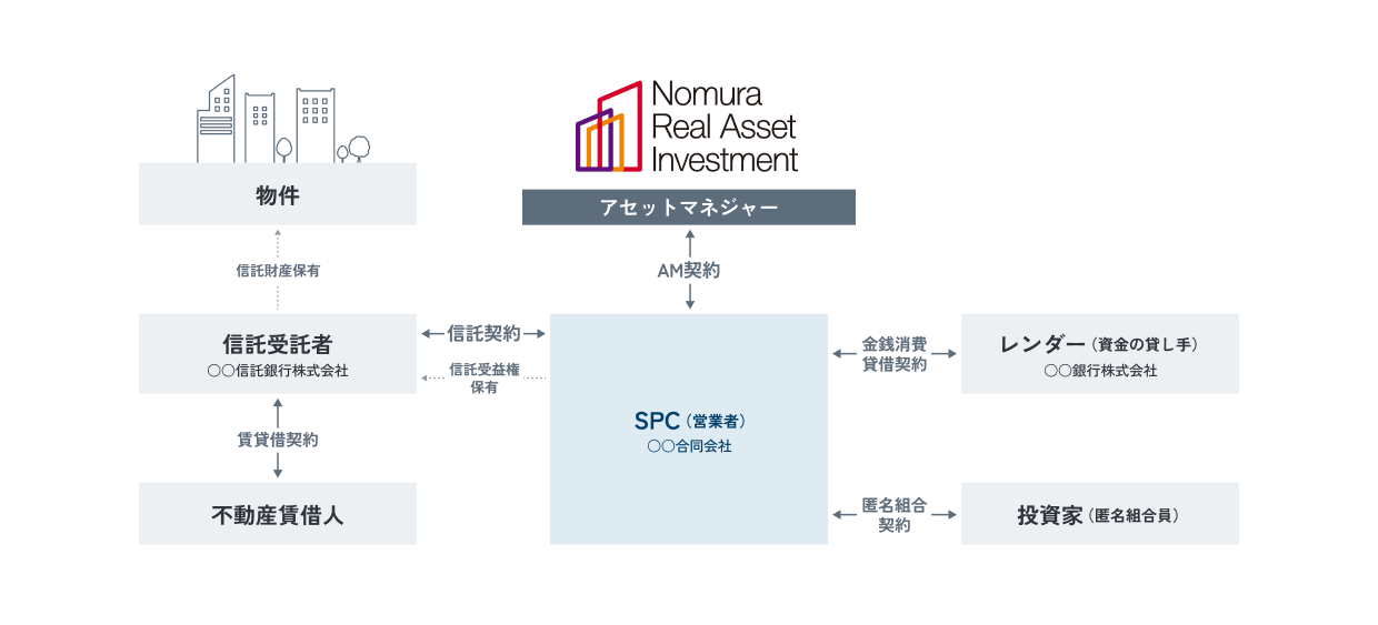 運用スキームの図
